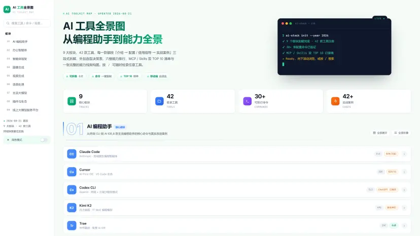 AI 工具全景图 封面